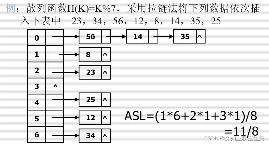 查找算法及查找常用数据结构总结