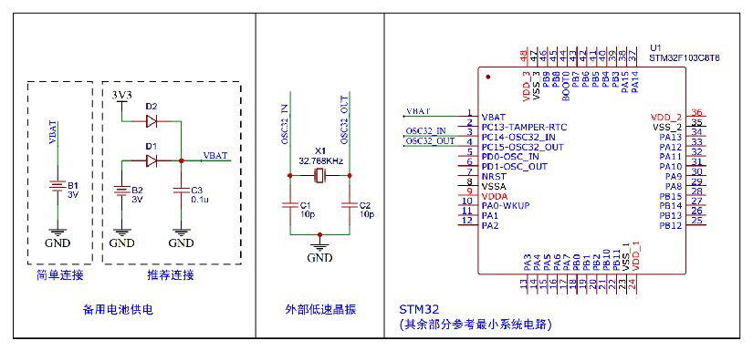 STM32<span style='color:red;'>读</span><span style='color:red;'>写</span><span style='color:red;'>备份</span><span style='color:red;'>寄存器</span><span style='color:red;'>BKP</span>