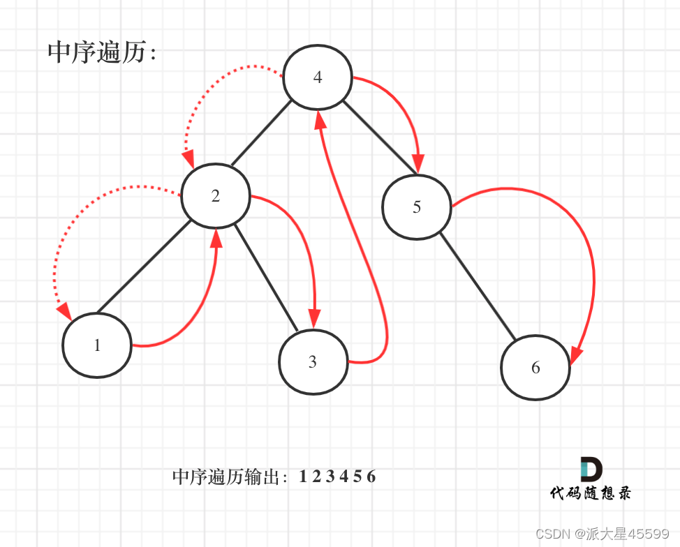 代码随想录算法训练营（JAVA）| 第六章 二叉树part07