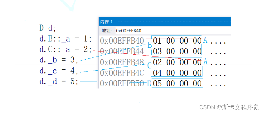 C++学习笔记（21）——继承