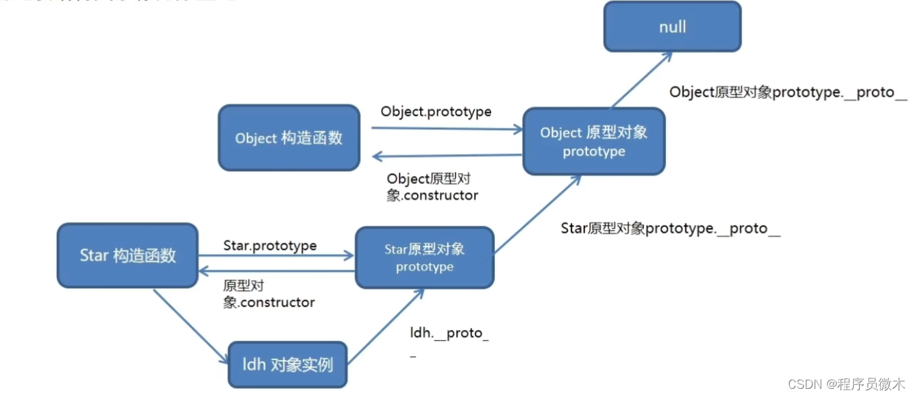 【JS重点18】原型链（面试重点）