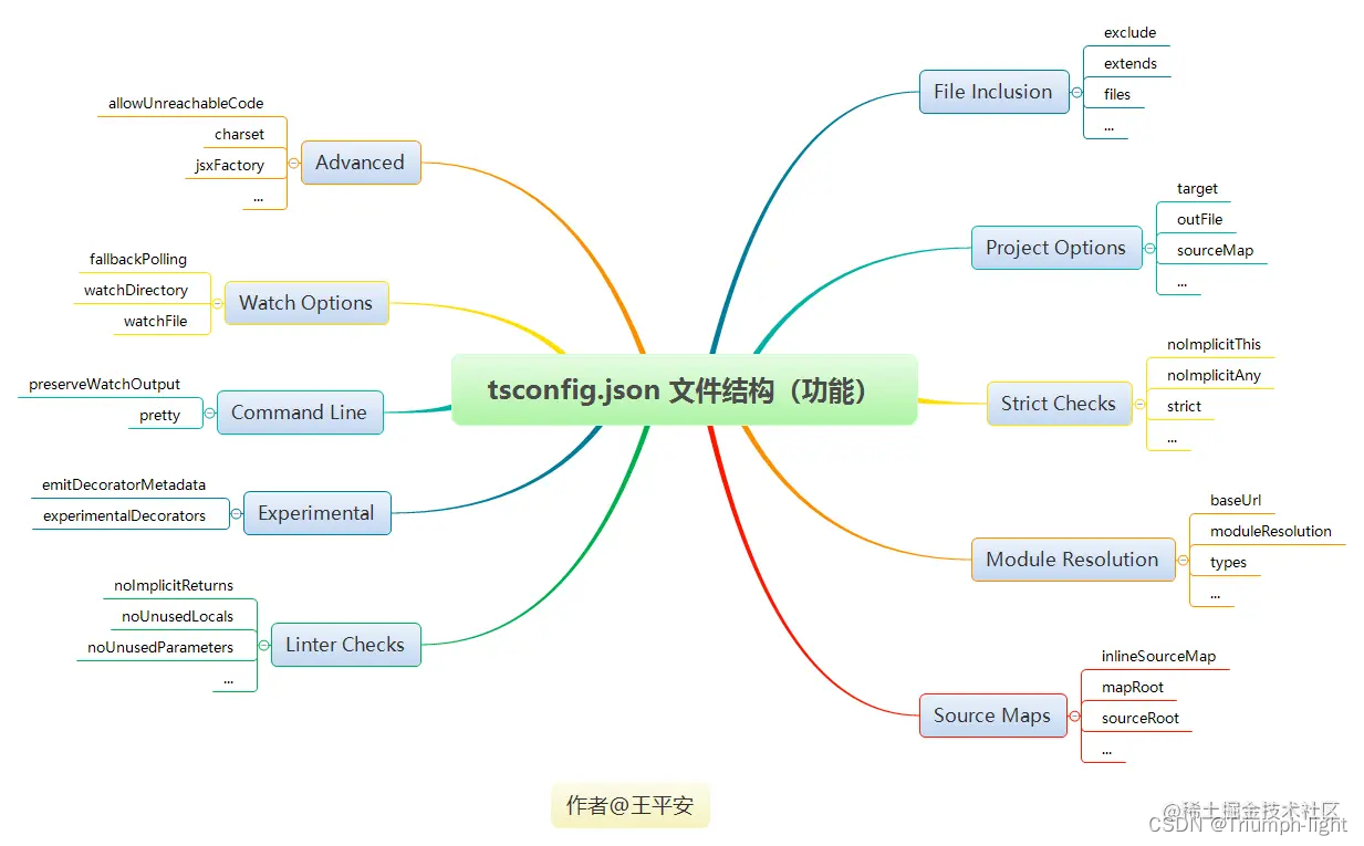 【TypeScript】tsconfig.json文件到底是干啥的？作用是什么？