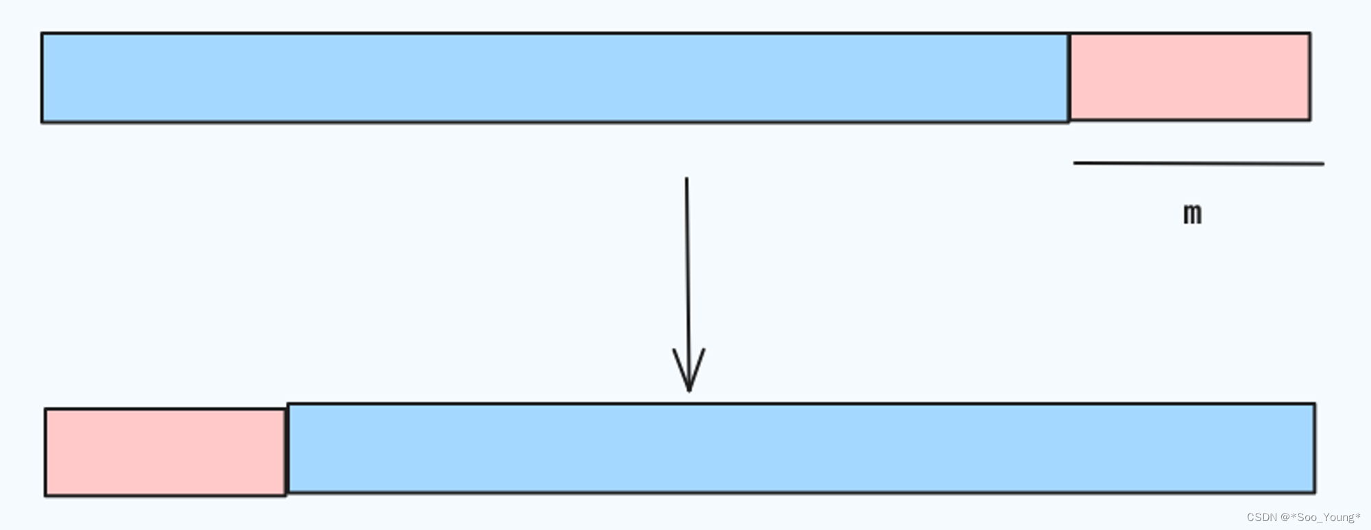 <span style='color:red;'>LeetCode</span> <span style='color:red;'>热</span><span style='color:red;'>题</span> <span style='color:red;'>100</span> 题解：<span style='color:red;'>普通</span><span style='color:red;'>数组</span>部分