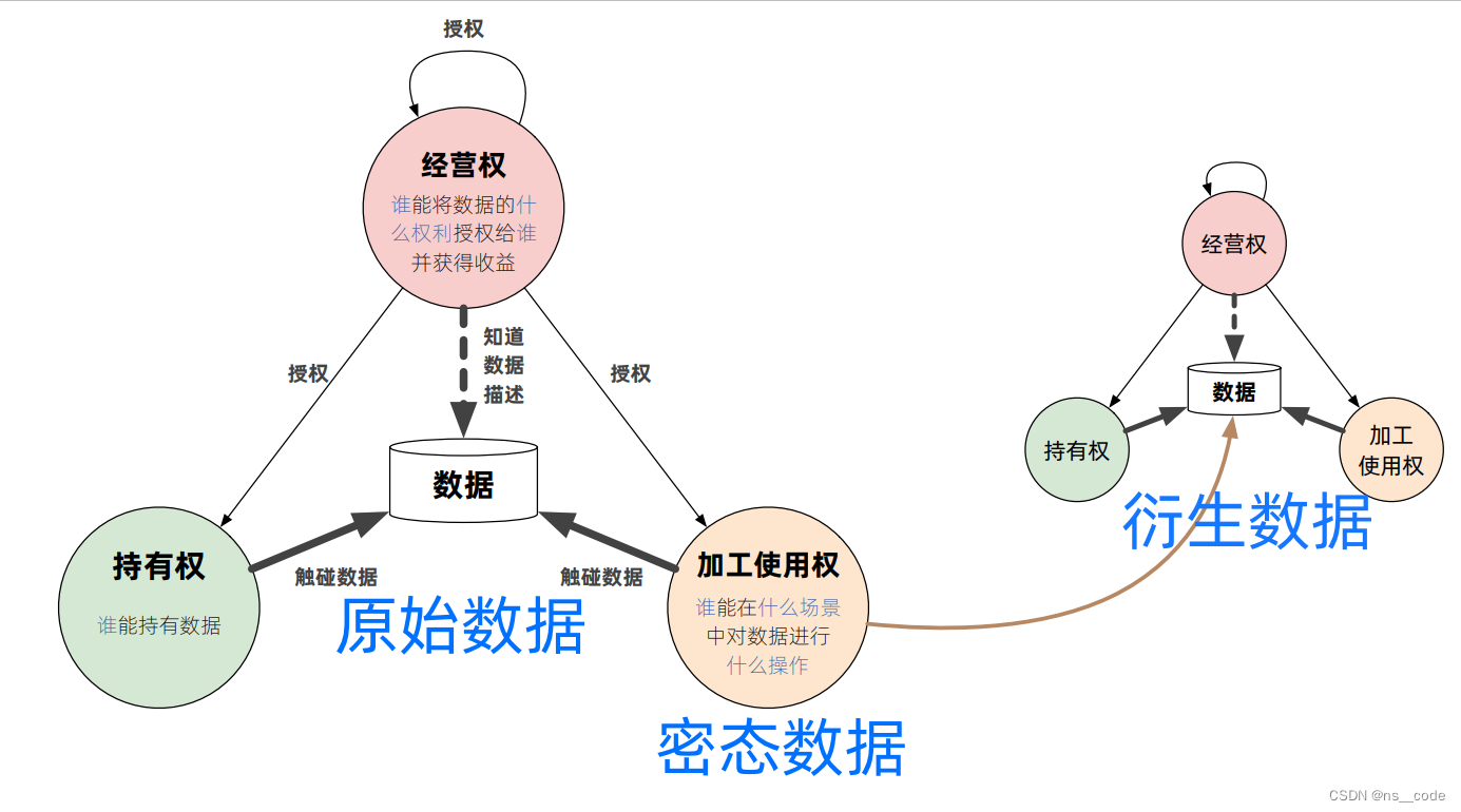 责任追溯