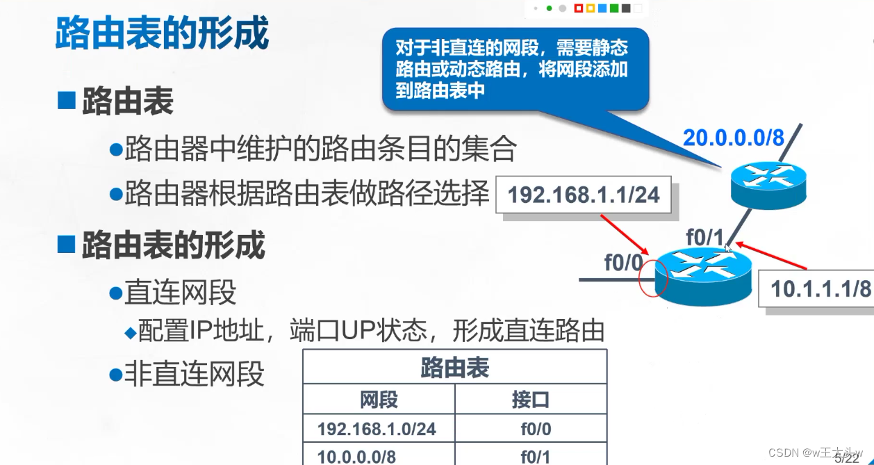 路由表格式图片