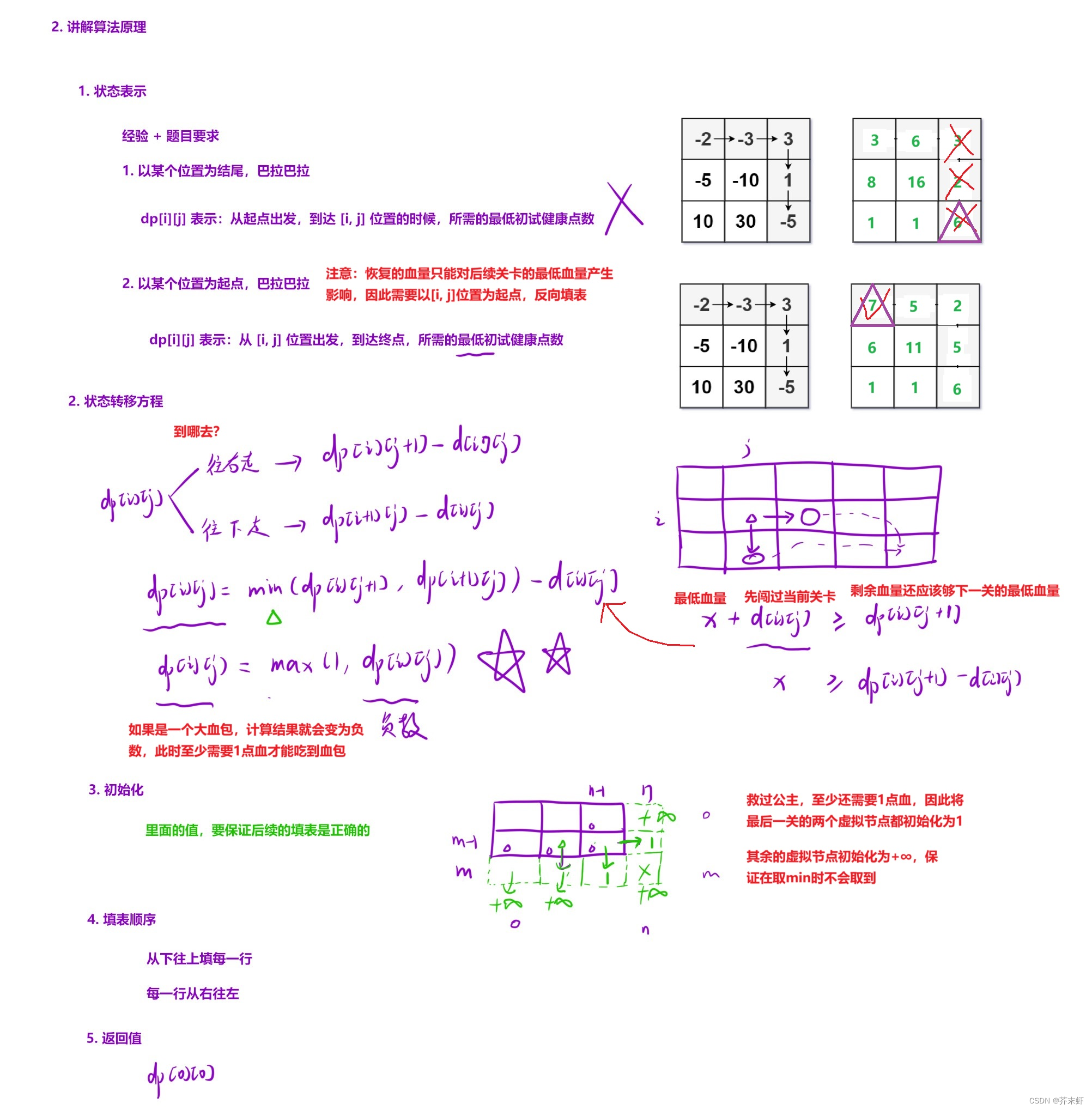 【动态规划】路径问题 {二维动态规划；选择合适的状态表示方法；创建虚拟节点}