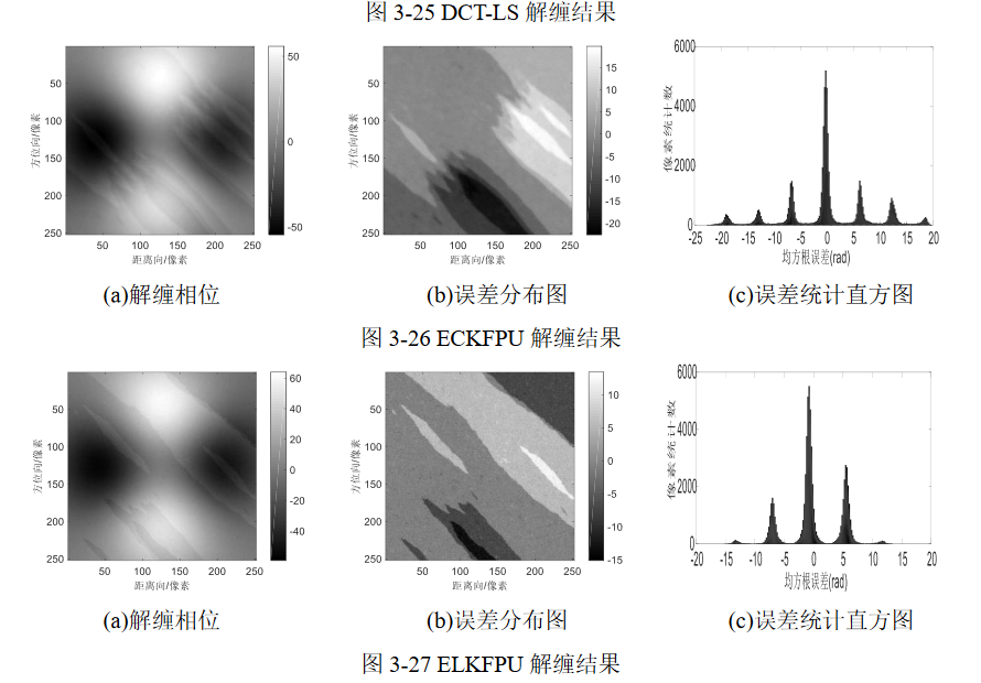 非线性滤波相位解缠算法