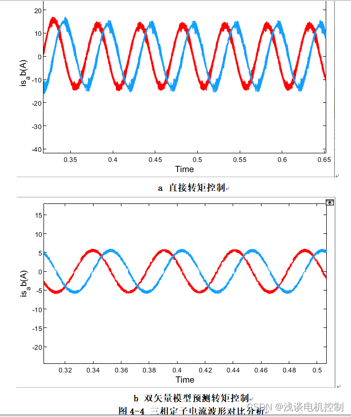 永磁同步电机双矢量模型预测转矩控制MPTC