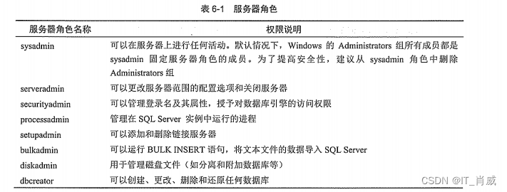 权限管理与数据恢复