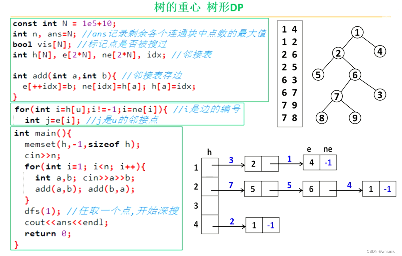 树的中心 树形dp