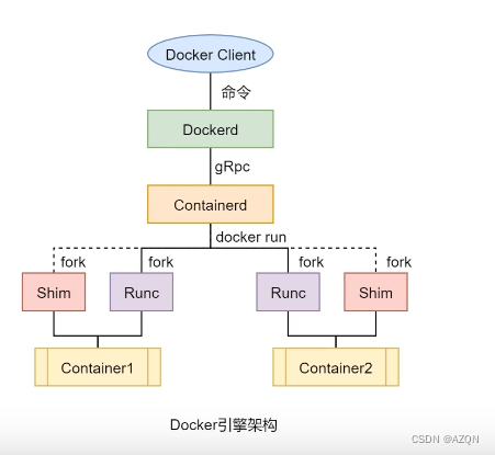 docker引擎