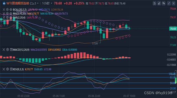 冯喜运：5.7全球紧张局势中，黄金原油投资者转向需谨慎