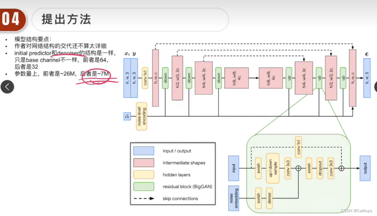 扩散模型学习1