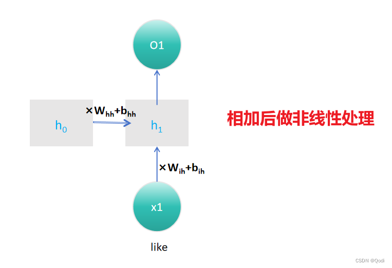 经典网络 循环神经网络（一） | RNN结构解析，代码实现