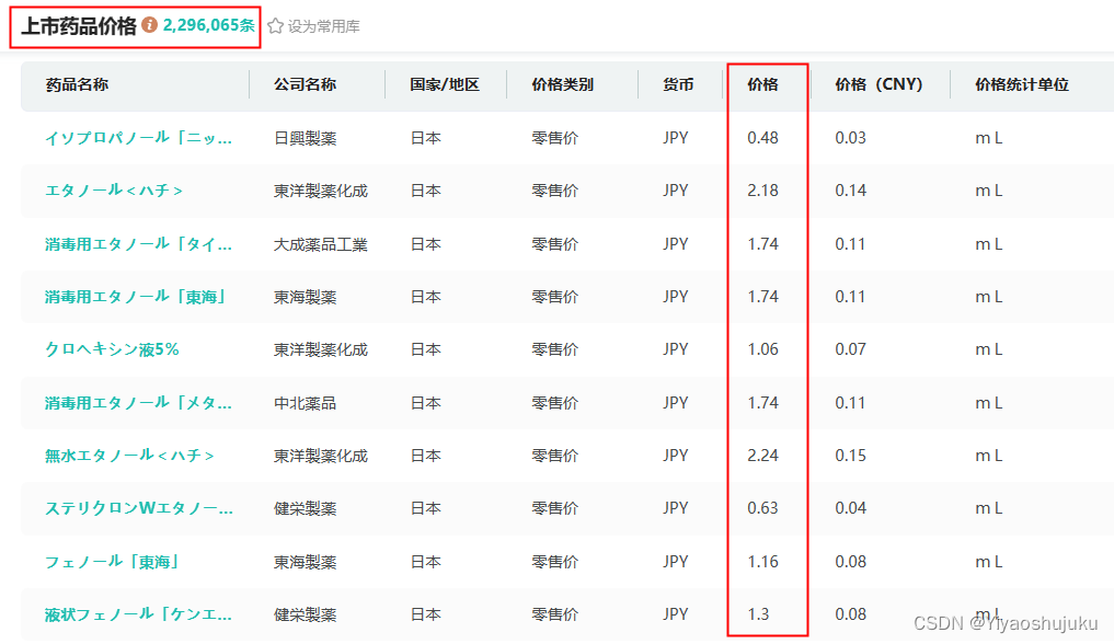 全国药品价格目录数据库-药品价格查询