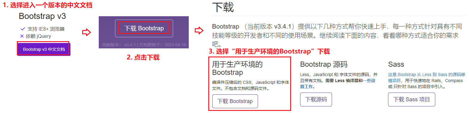 Frontend - Boostrap 消息弹窗