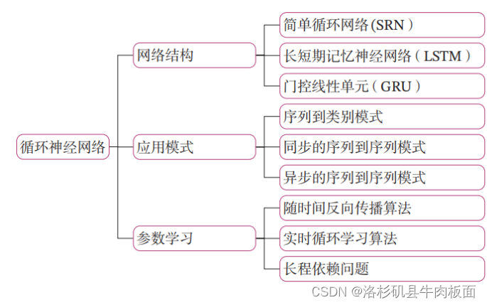 循环神经网络-RNN记忆能力实验 [HBU]