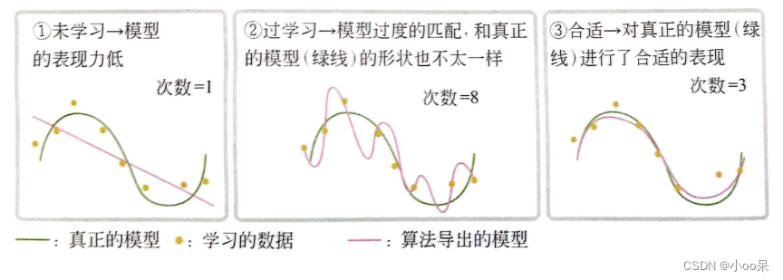 【机器学习300问】22、什么是超参数优化？常见超参数优化方法有哪些？