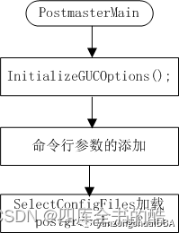 3.00001 postgres如何初始化系统参数？