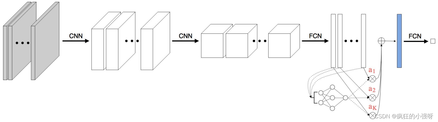 论文解读之Attention-based Deep Multiple Instance Learning