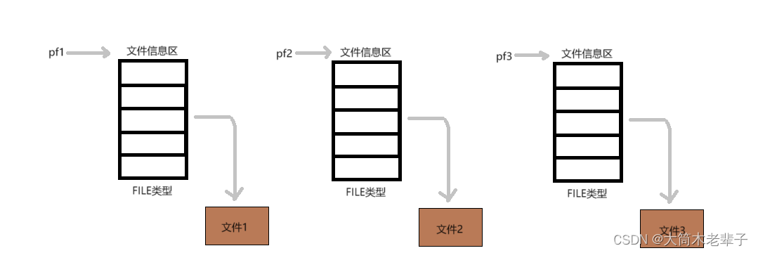 文件操作（基础知识篇）