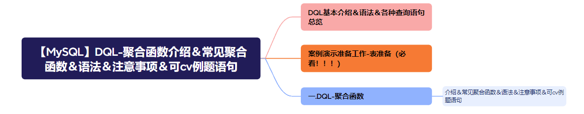 【<span style='color:red;'>MySQL</span>】DQL-<span style='color:red;'>聚合</span><span style='color:red;'>函数</span>介绍＆<span style='color:red;'>常见</span><span style='color:red;'>聚合</span><span style='color:red;'>函数</span>＆语法＆注意事项＆可cv例题语句