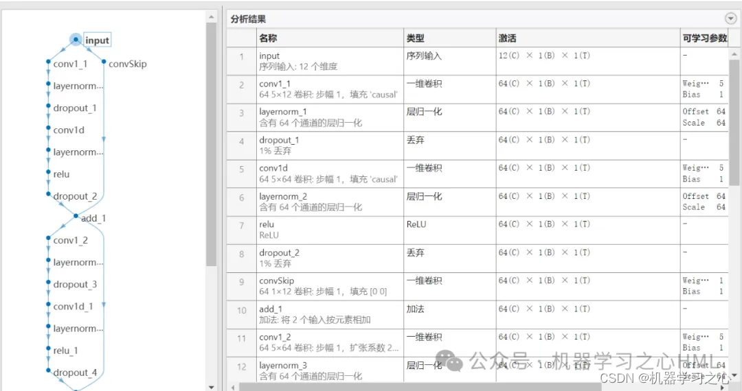 负荷预测 | Matlab基于TCN-BiGRU-Attention单输入单输出时间序列多步预测