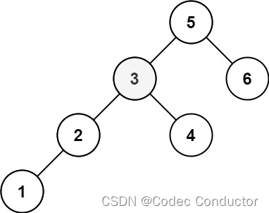 LeetCode 算法：二叉搜索树中第K小的元素 c++