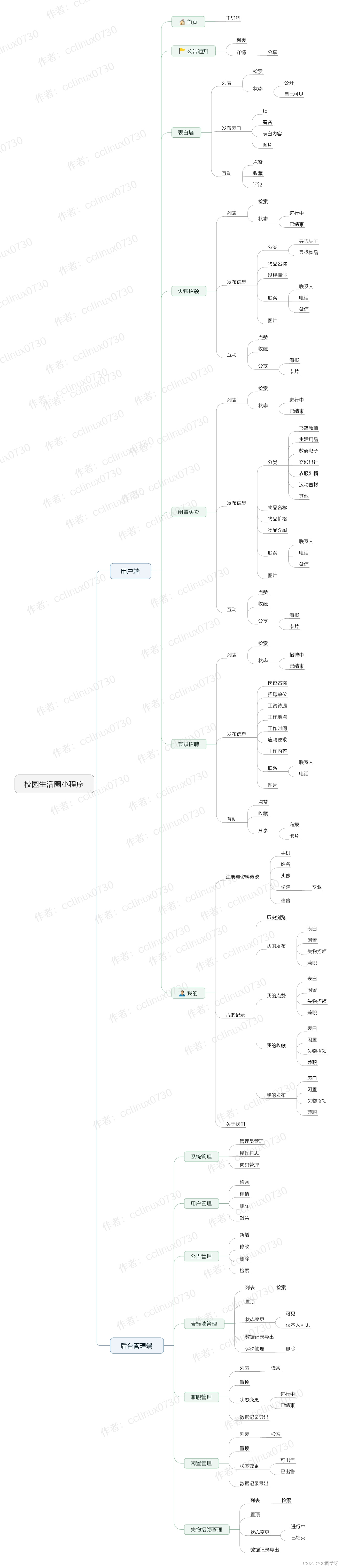 从0到1：校园生活圈小程序开发笔记(一）