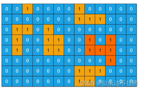 算法学习——LeetCode力扣图论篇1（797. 所有可能的路径、200. 岛屿数量、695. 岛屿的最大面积）