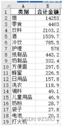 excel类别销售统计