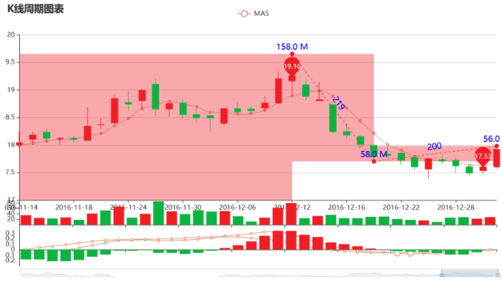 <span style='color:red;'>Python</span><span style='color:red;'>数据</span>可视化：深度解析<span style='color:red;'>Pyecharts</span><span style='color:red;'>绘制</span>多彩K线<span style='color:red;'>图</span><span style='color:red;'>的</span>技巧<span style='color:red;'>与</span>实战【<span style='color:red;'>第</span>45<span style='color:red;'>篇</span>—<span style='color:red;'>python</span>：多彩K线<span style='color:red;'>图</span>】