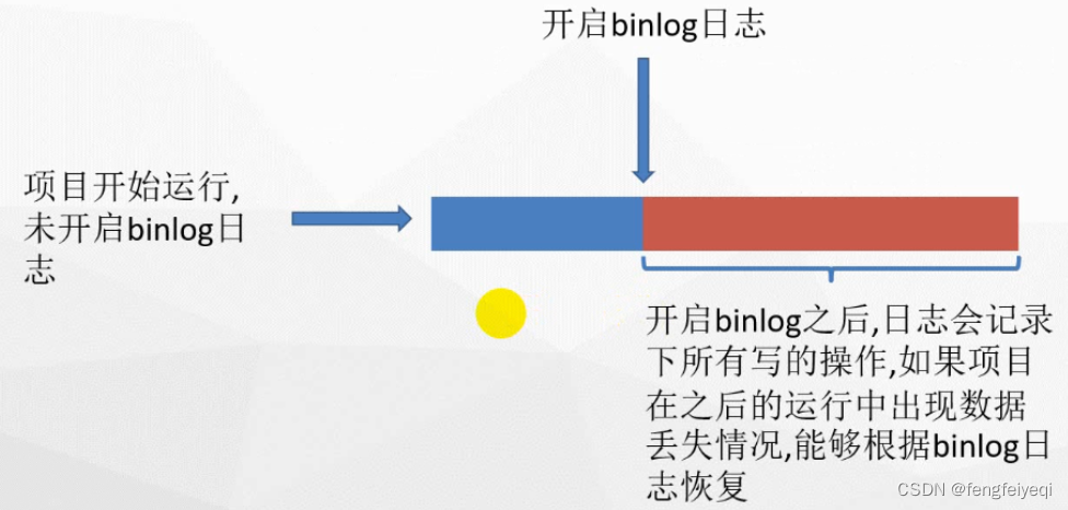 Mysql的物理文件