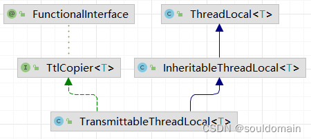 ThreadLocal及阿里（TransmittableThreadLocal，TTL）分析