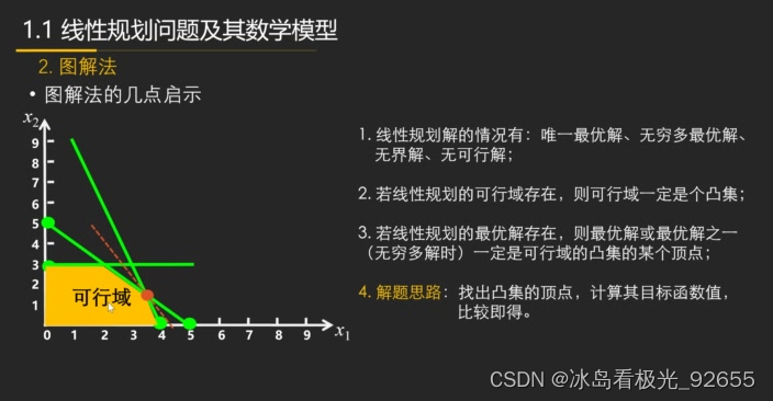 运筹学_1.1.2 线性规划问题-图解法