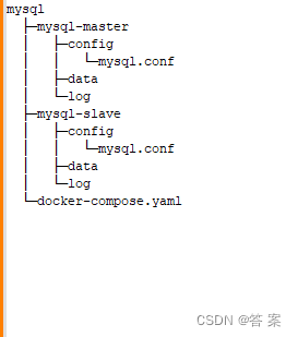 docker 安装mysql8 实现互为主从