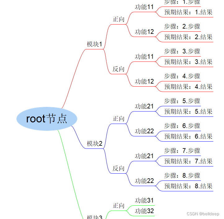 groovy：XmlParser 读 Freeplane.mm文件，生成测试案例.csv文件