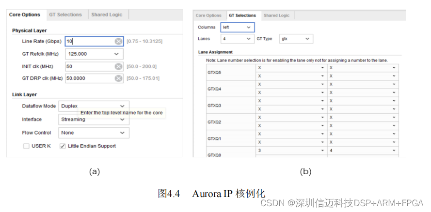 基于ZYNQ的PCIE高速数据采集卡的设计（四）软件设计，Aurora 协议逻辑设计