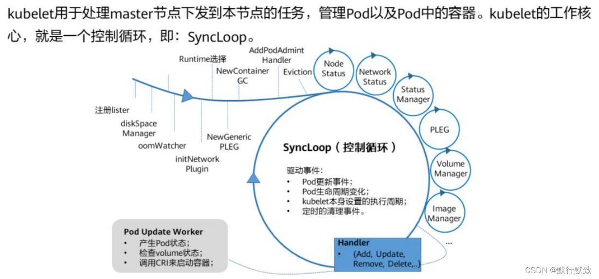 备战面试K8S