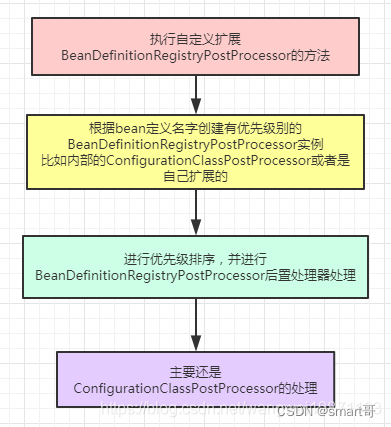 spring5x源码之旅5invokebeanfactorypostprocessors一以及扩展点