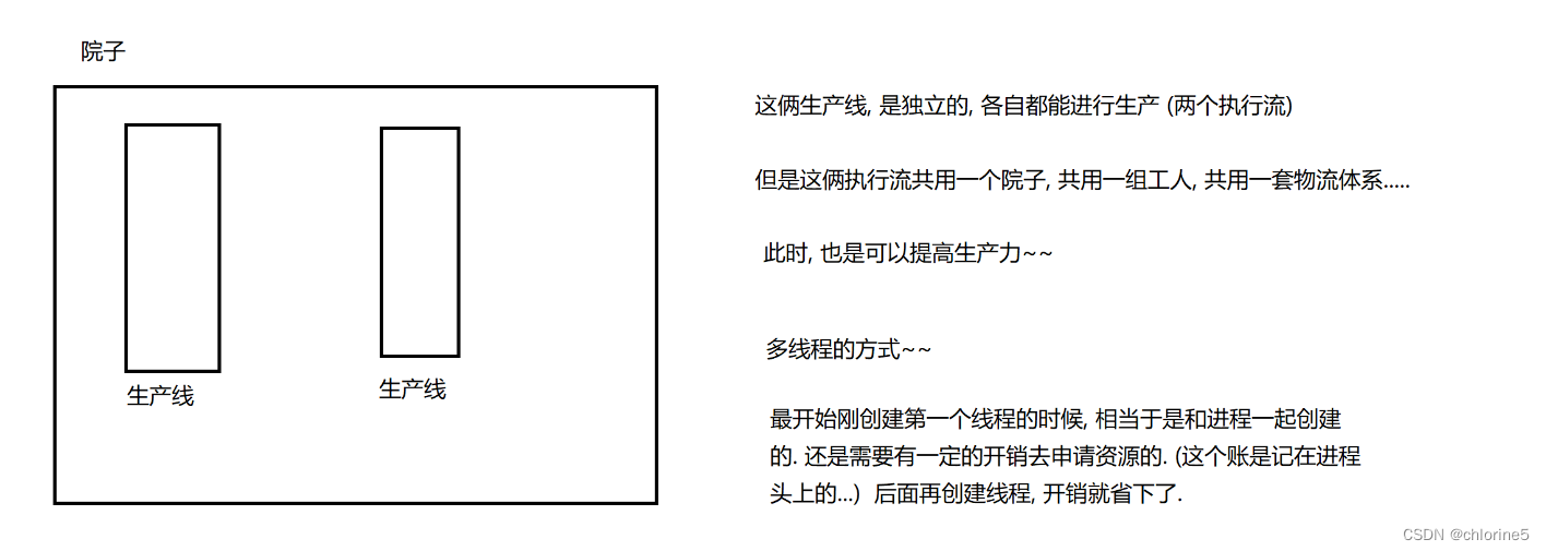 【JavaEE初阶系列】——计算机是如何工作的