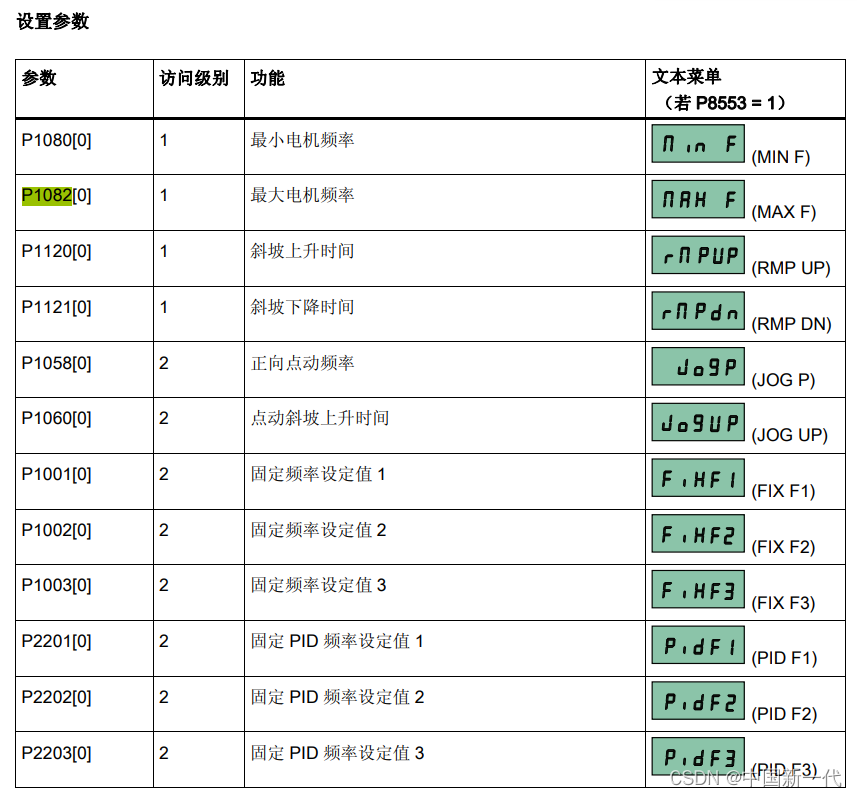 P1080：最小频率