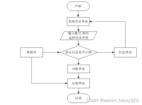 老房二手房翻新,钱要花在刀刃上!广州低成本焕新全流程指南
