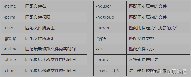 find命令 – 根据路径和条件搜索指定文件