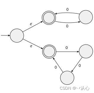 【<span style='color:red;'>计算</span>理论】【《<span style='color:red;'>计算</span>理论导引（原书<span style='color:red;'>第</span><span style='color:red;'>3</span><span style='color:red;'>版</span>）》<span style='color:red;'>笔记</span>】第一章：正则语言