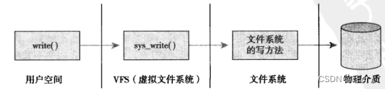 嵌入式面试：瑞芯微