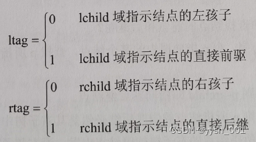 <span style='color:red;'>数据</span><span style='color:red;'>结构</span>之<span style='color:red;'>线索</span>二叉<span style='color:red;'>树</span>