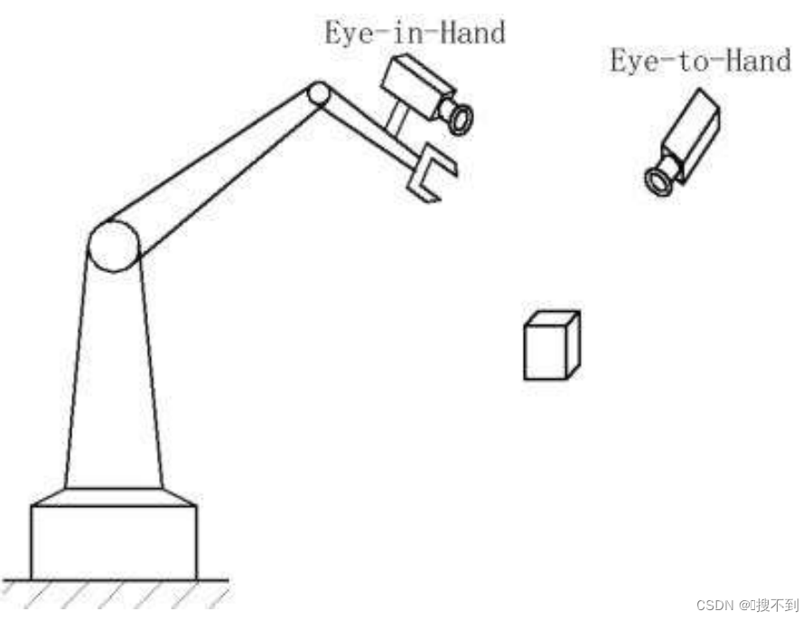 机器视觉【1】-机械臂视觉