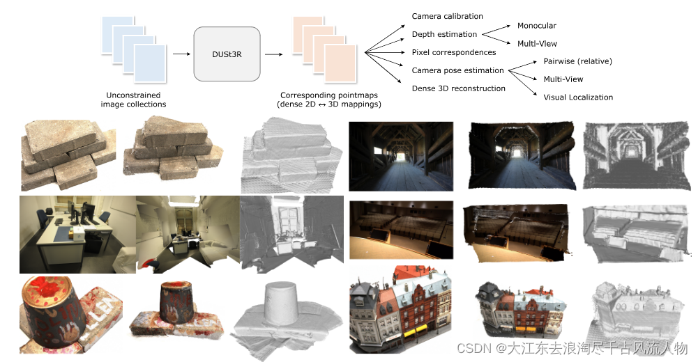 【DUSt3R】2张图2秒钟3D重建