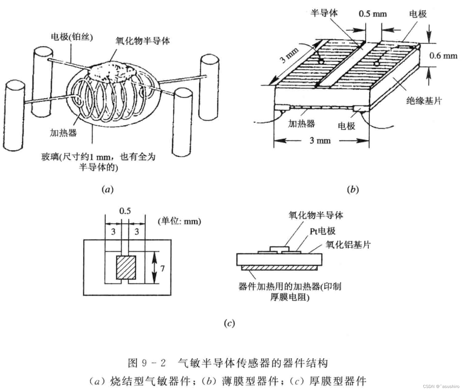 传感器原理与应用复习--光电式与半导体式传感器